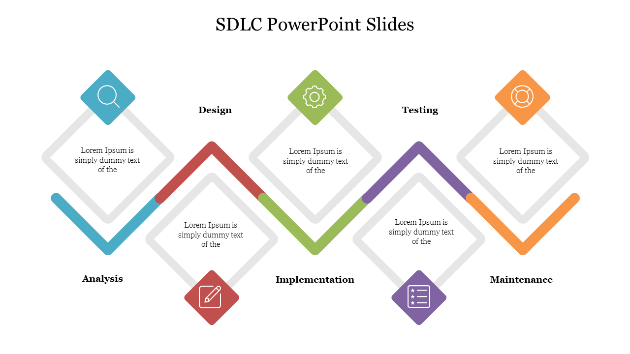 Attractive SDLC PowerPoint Slides Presentation Template